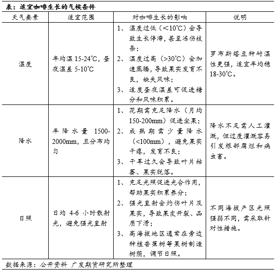 啡品种简介及国际主流期货概览开元棋牌咖啡系列专题上篇：咖(图2)