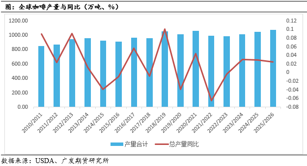 啡品种简介及国际主流期货概览开元棋牌咖啡系列专题上篇:咖(图3) 啡品种简介及国际主流期货概览开元棋牌咖啡系列专题上篇:咖(图3)