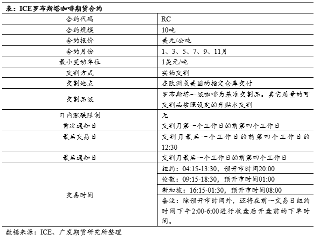 啡品种简介及国际主流期货概览开元棋牌咖啡系列专题上篇:咖(图7) 啡品种简介及国际主流期货概览开元棋牌咖啡系列专题上篇:咖(图7)